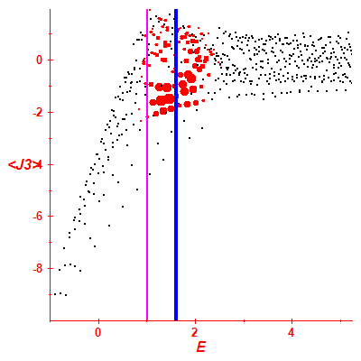 Peres lattice <J3>